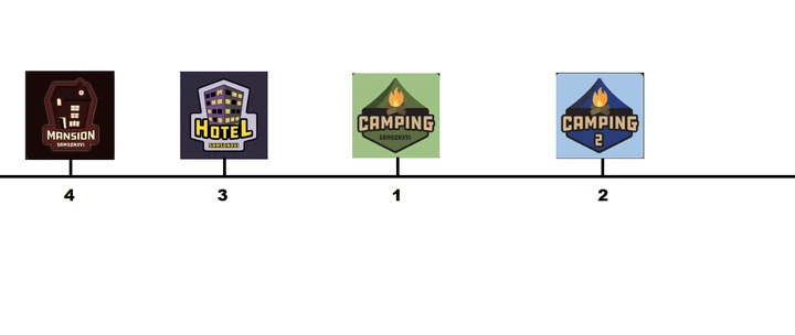 Timeline Of Camping Series Roblox Camping Wiki Fandom - roblox camping 3 wiki