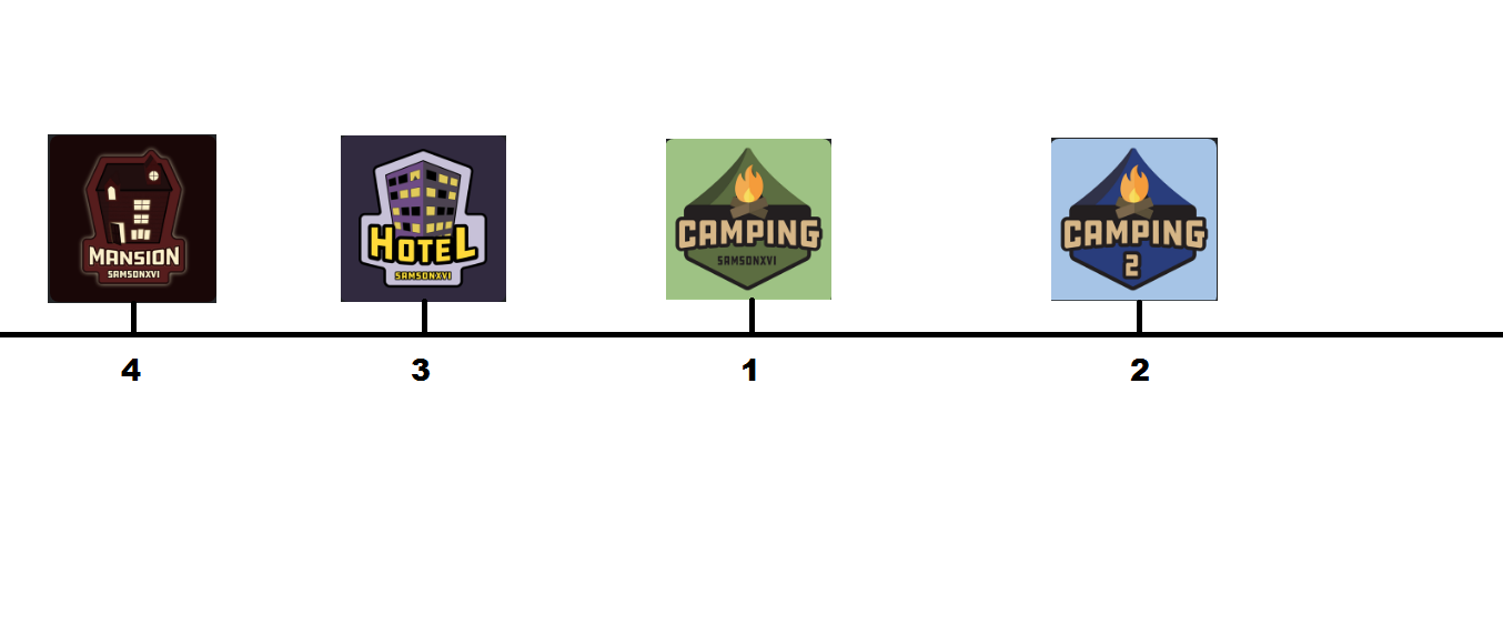 Timeline Of Camping Series Roblox Camping Wiki Fandom - camping series roblox