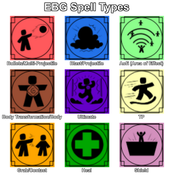 Spells Roblox Elemental Battlegrounds Wiki Fandom - roblox font types