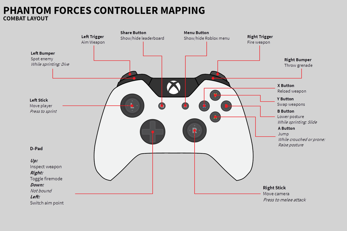 DÚVIDAS DO ROBLOX PARA FUNCIONA COM CONTROLE NO XBOX ONE!