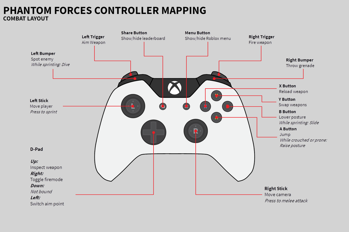 Controls, Phantom Forces Wiki