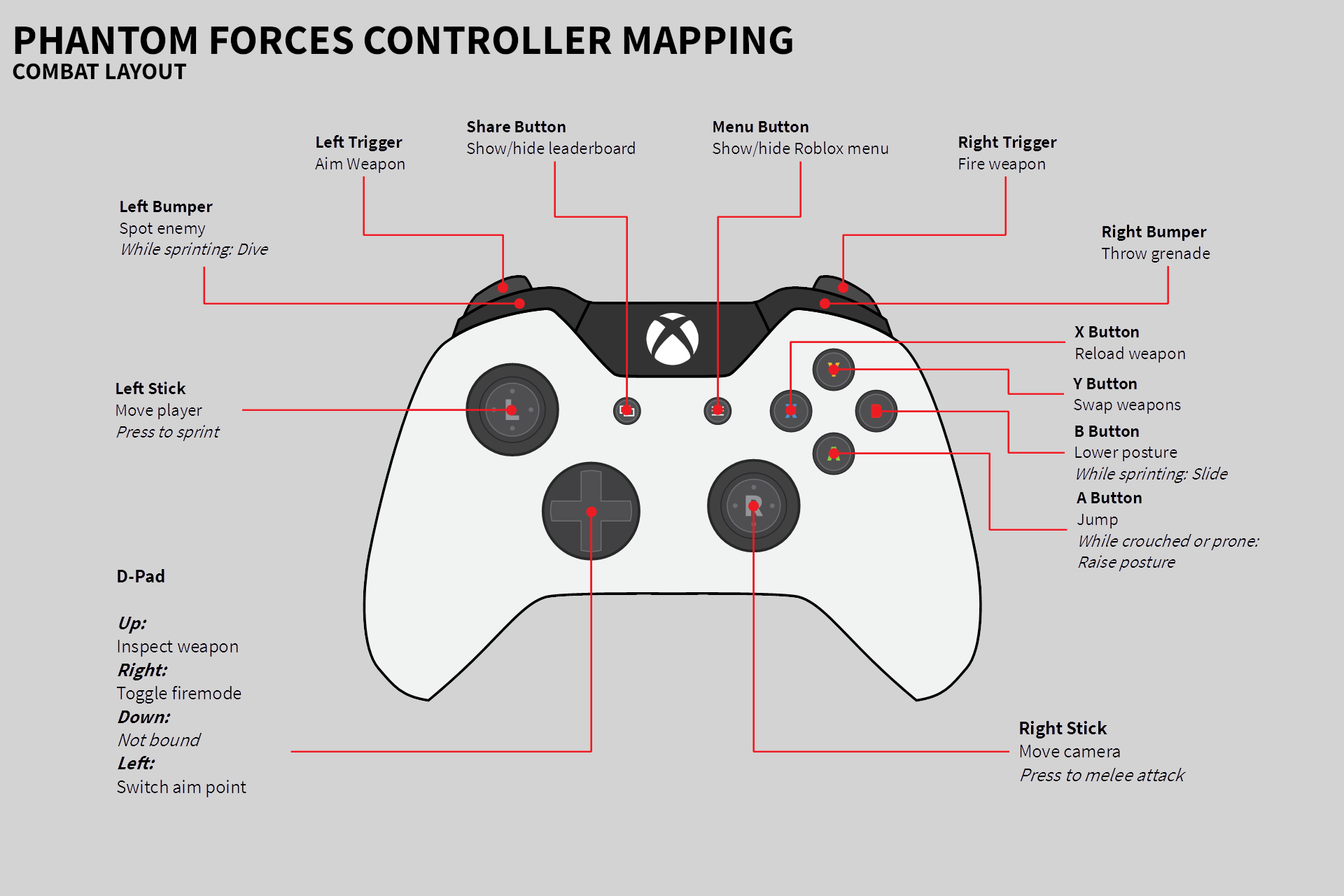 Phantom Forces Best Controller Settings - Simple Guide 