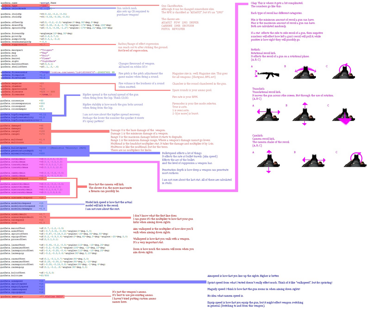 Mechanics/Recoil, Phantom Forces Wiki