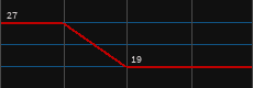 Saiga-12graph