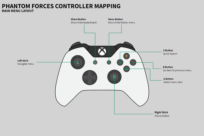 Controls Phantom Forces Wiki Fandom - can you play roblox on pc with xbox one controller