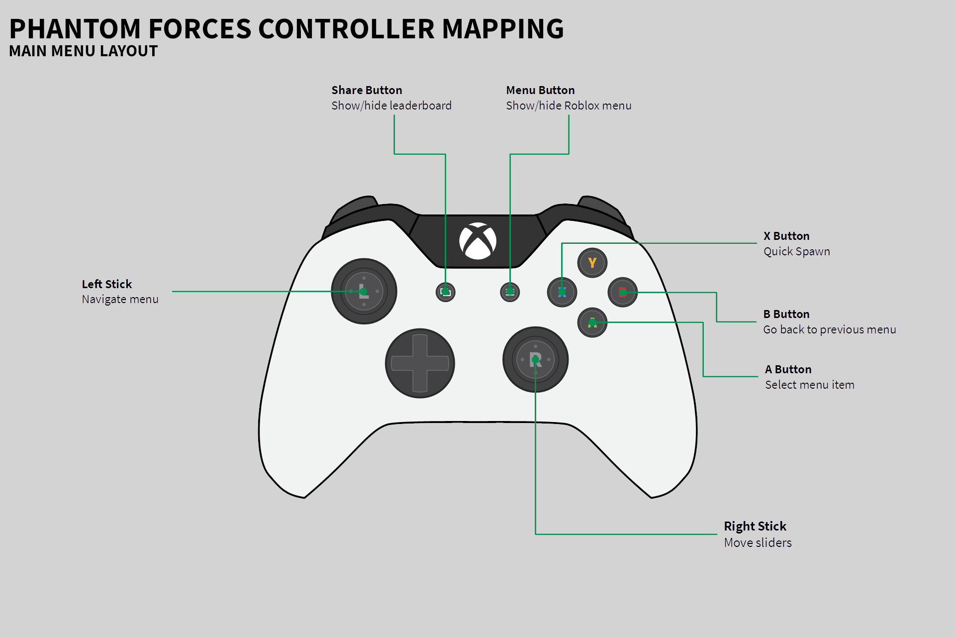 Controls, Phantom Forces Wiki