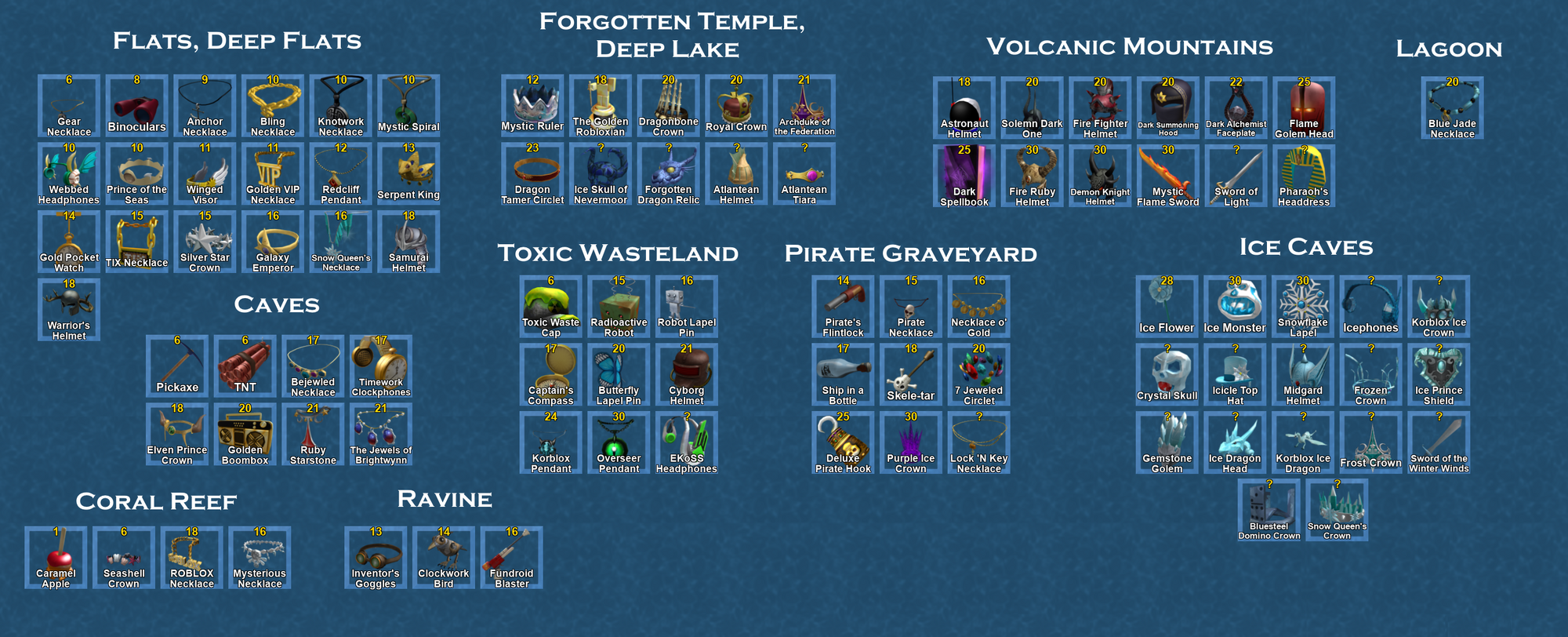 Artifacts Roblox Quill Lake Wiki Fandom - roblox time travel adventures skull sanctuary all artifacts