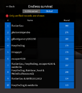 Variant of the original leaderboard that displays the highest rounds ever achieved by anyone, in each server. This leaderboard only includes scores that have been verified on speedrun.com. It also only includes the top 10 instead of top 30.