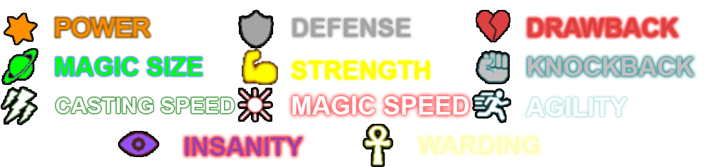 Solo Magic Strength Tier list  World of Magic Roblox 