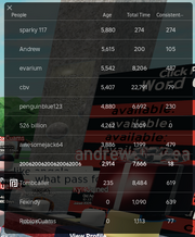 People list