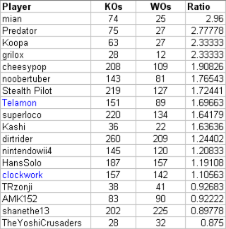 Roblox Grand Melee Roblox Wikia Fandom - roblox number round