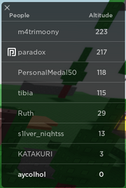 2024 Leaderboard