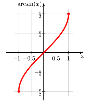 Tutorial Sine Roblox Wikia Fandom - robux graph