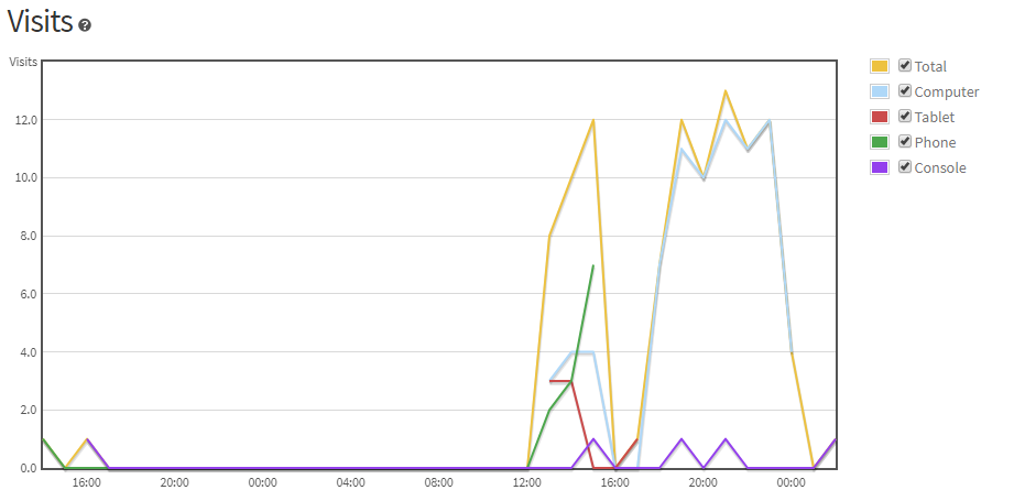 User Blog Kennautb Developer Stats Page Roblox Wiki Fandom - roblox developer stats