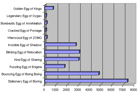 Roblox Egg Hunt 2023: Venture The Eggverse, Roblox fanon Wiki
