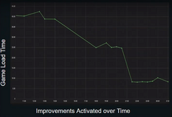 Integrating the GameAnalytics SDK with Roblox - Community