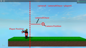 Tutorial Making A 2d Platformer Roblox Wikia Fandom - roblox manipulate camera