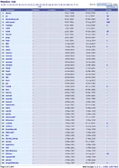 The member list of the Roblox Forums, showing Admin at the top.