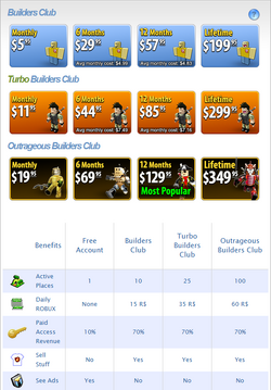 Builders Club Roblox Wiki Fandom - make roblox game no builders club