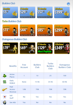 I see a lot of arguments about BUILDERS CLUB IS BETTER!!! NO PREMIUM IS BETTER!! Blah blah blah so I've made a comparison between BC and premium, which one is better in