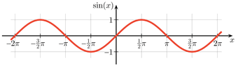 Tutorial Sine Roblox Wikia Fandom - roblox sine wave
