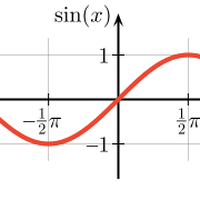Tutorial Sine Roblox Wikia Fandom - roblox trigonometry