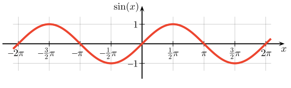 Category Tutorials Roblox Wikia Fandom - roblox sine wave