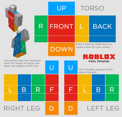 Roblox: practical guide to start on the right foot and become the