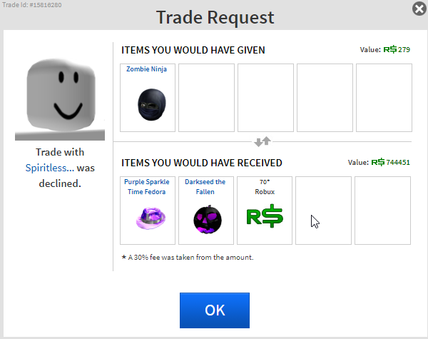 Top 10 Offsale Roblox Items That Should Go Limited