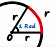 Radians