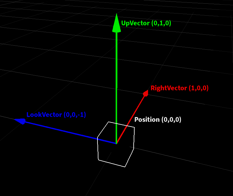 How to make a part point to the right direction with CFrame? - Scripting  Support - Developer Forum