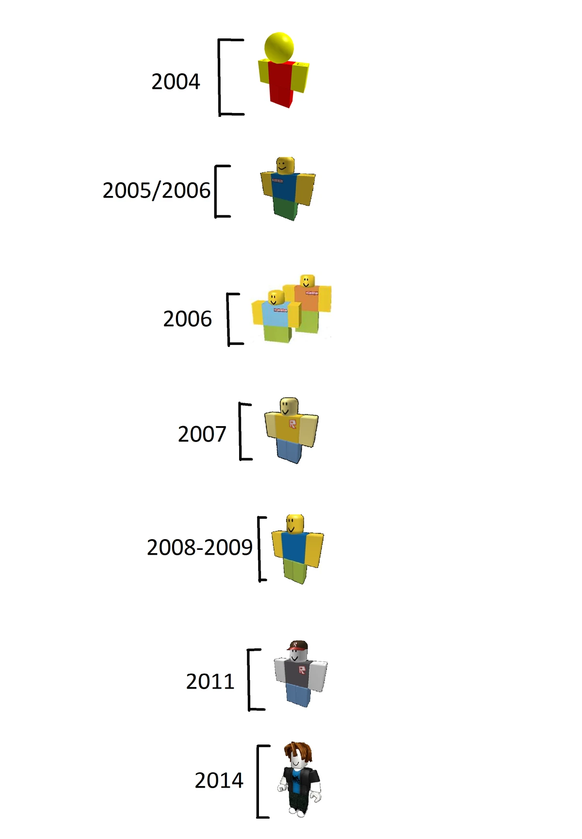 Novato Wiki Roblox Fandom