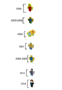 Evolución de los noob's, desde como se pensaba originalmente a como es actualmente.