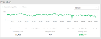 Recent Average Price Roblox Wikia Fandom - roblox price chart