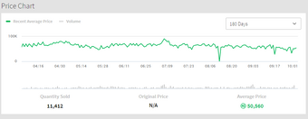 Recent Average Price Roblox Wikia Fandom - recent average price roblox wikia roblox auto rap battle 2 related keywords suggestions Recent Average Price Roblox Wikia Fandom - roblox auto rap battle 2 related keywords suggestions