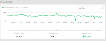 Recent Average Price Roblox Wikia Fandom - roblox rapcom