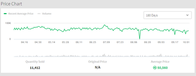 Recent Average Price Roblox Wiki Fandom - roblox rap checker