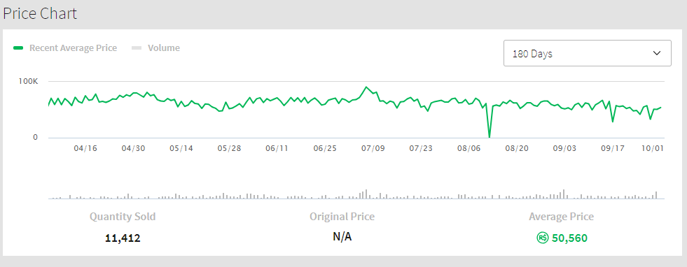 Recent Average Price Roblox Wiki Fandom - roblox item rap checker