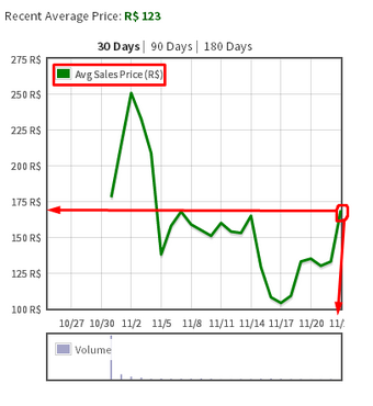 Investor Guide Roblox Wikia Fandom - investor guide roblox wikia fandom does rap matter on roblox items trading value vs rap Investor Guide Roblox Wikia Fandom - does rap matter on roblox items trading value vs rap