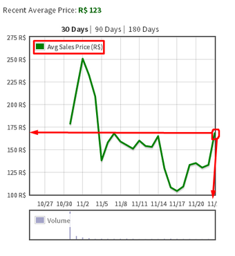 Investor Guide Roblox Wikia Fandom - roblox user chart