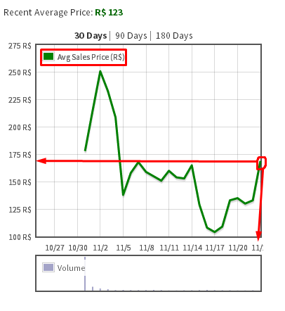 Investor Guide, Roblox Wiki