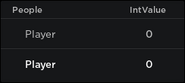 The people list, when it was last updated in May 2021, shown with two Users and a leaderboard for highest IntValue.