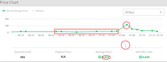 ROBLOX FINALLY ADDED THIS TO UGC LIMITEDS!!! (RAP & PRICE CHART) 