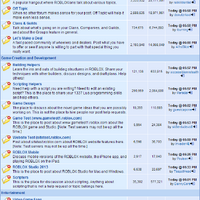 Forums Roblox Wikia Fandom - itshrish roblox forum wiki fandom powered by wikia
