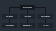 Ideologii