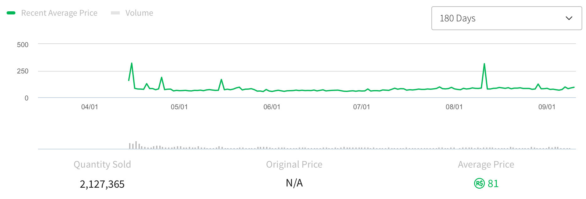 Classic 2007 Accessories GOING OFF-SALE FOREVER!? (ROBLOX) 