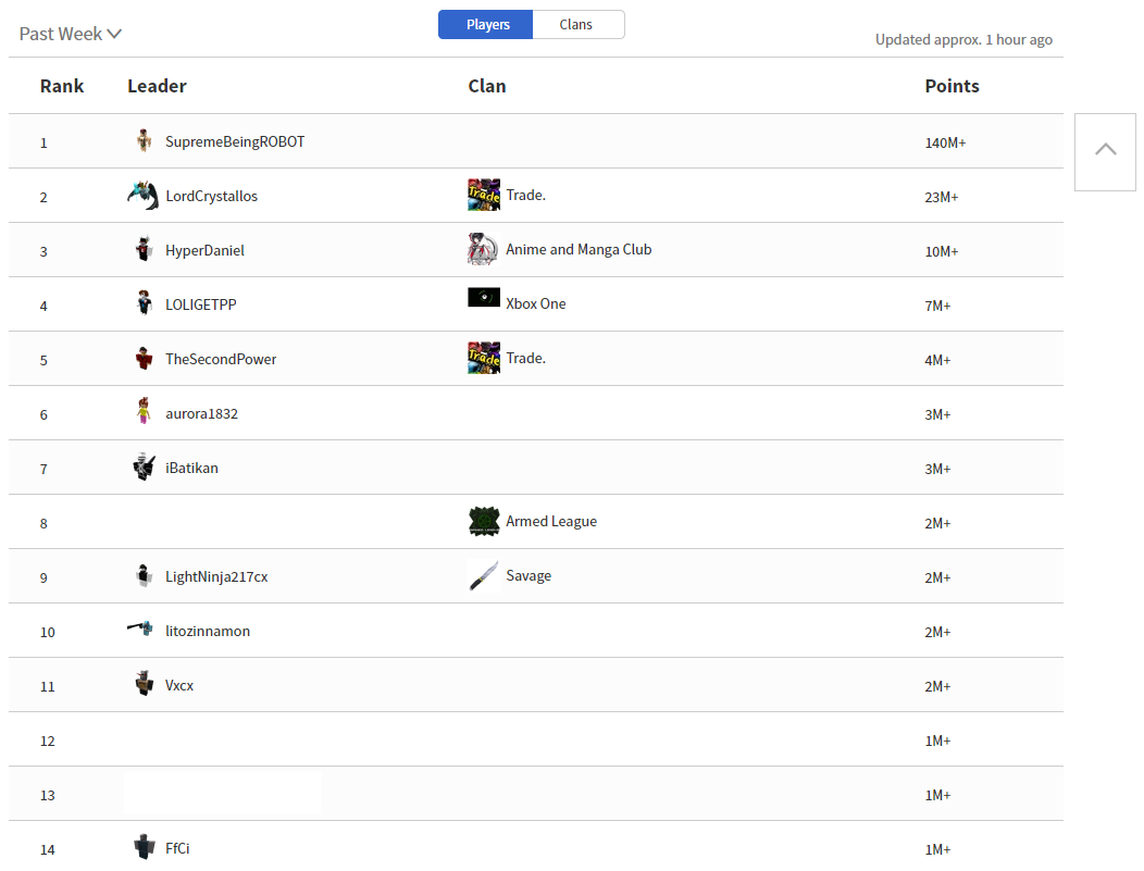 leaderboard robux