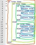 Understanding Blocks