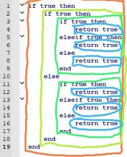 Tutorial Intermediate Guide To Scripting Roblox Wikia Fandom - roblox clone yourself script
