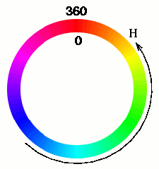 Tutorial Using Color3 Roblox Wiki Fandom - roblox lerp color